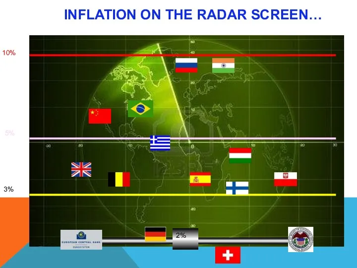 3% 5% 10% INFLATION ON THE RADAR SCREEN…