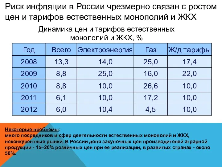 Риск инфляции в России чрезмерно связан с ростом цен и