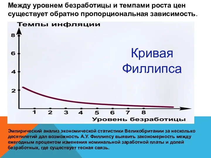 Эмпирический анализ экономической статистики Великобритании за несколько десятилетий дал возможность