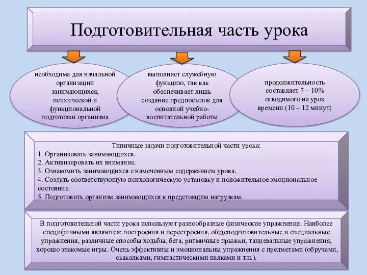 Подготовительная часть урока необходима для начальной организации занимающихся, психической и