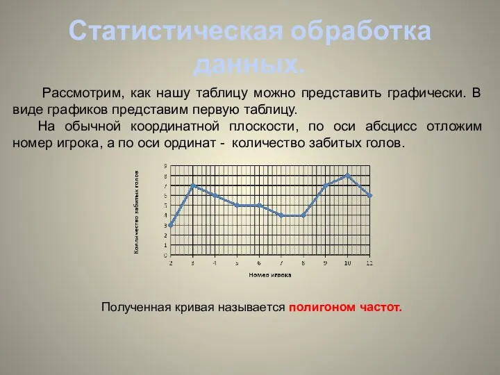 Статистическая обработка данных. Рассмотрим, как нашу таблицу можно представить графически. В виде графиков