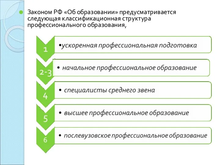 Законом РФ «Об образовании» предусматривается следующая классификационная структура профессионального образования,