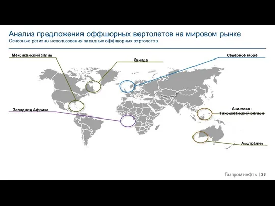 Анализ предложения оффшорных вертолетов на мировом рынке Основные регионы использования западных оффшорных вертолетов