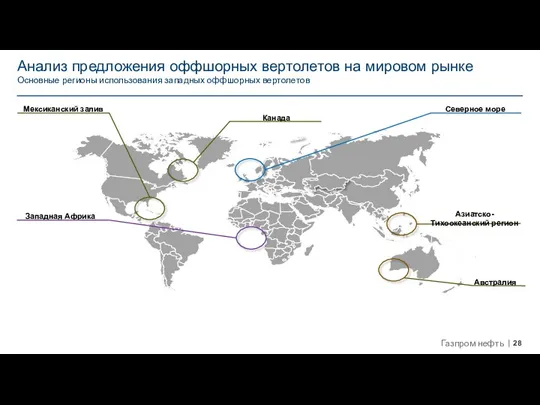 Анализ предложения оффшорных вертолетов на мировом рынке Основные регионы использования