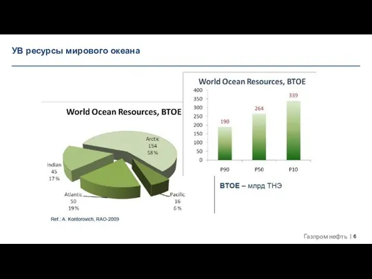 УВ ресурсы мирового океана