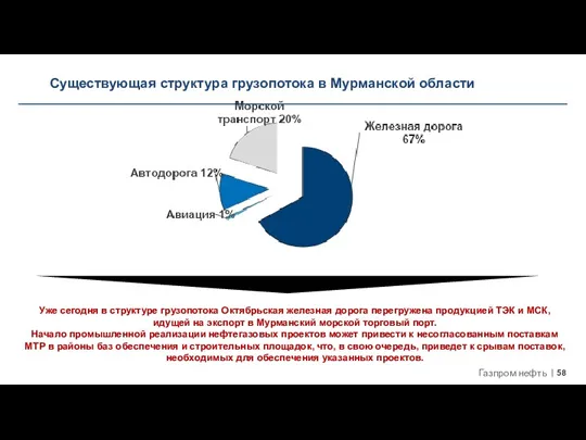 Уже сегодня в структуре грузопотока Октябрьская железная дорога перегружена продукцией ТЭК и МСК,