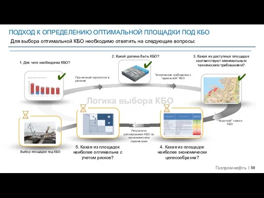 ПОДХОД К ОПРЕДЕЛЕНИЮ ОПТИМАЛЬНОЙ ПЛОЩАДКИ ПОД КБО 4. Какая из площадок наиболее экономически