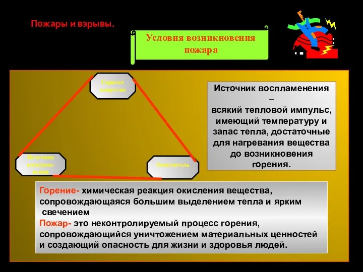 Пожары и взрывы. Горючее вещество Источник воспламе-нения Окислитель Источник воспламенения