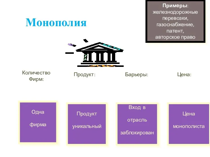 Монополия Количество Фирм: Продукт: Барьеры: Цена: Одна фирма Продукт уникальный