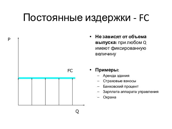 Постоянные издержки - FC Не зависят от объема выпуска: при