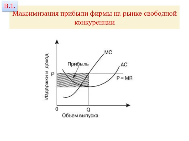 Максимизация прибыли фирмы на рынке свободной конкуренции В.1.