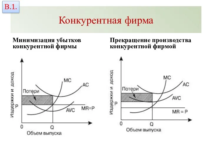 Конкурентная фирма Минимизация убытков конкурентной фирмы Прекращение производства конкурентной фирмой В.1.