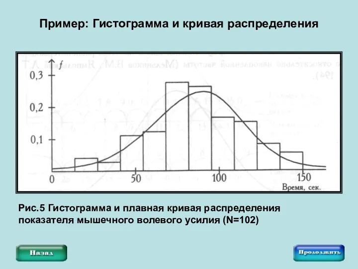 Пример: Гистограмма и кривая распределения Рис.5 Гистограмма и плавная кривая распределения показателя мышечного волевого усилия (N=102)