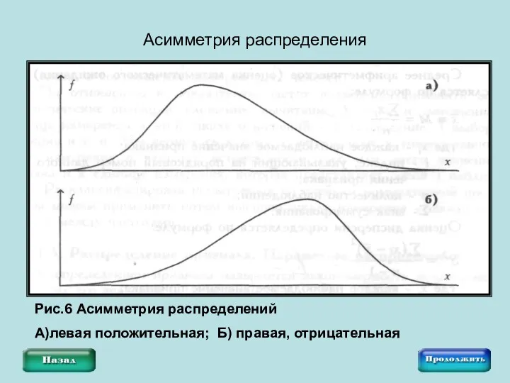 Асимметрия распределения Рис.6 Асимметрия распределений А)левая положительная; Б) правая, отрицательная