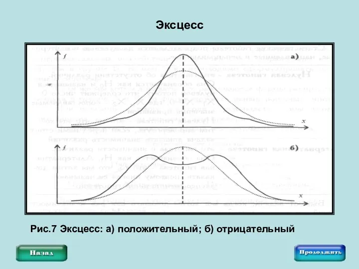 Эксцесс Рис.7 Эксцесс: а) положительный; б) отрицательный