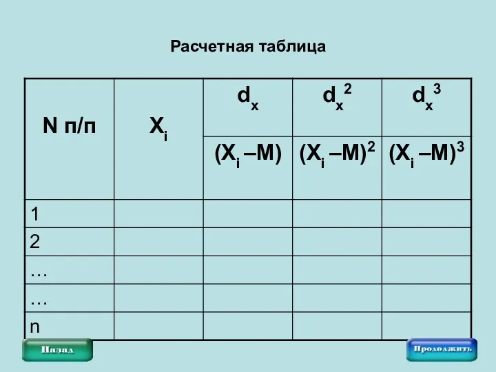 Расчетная таблица