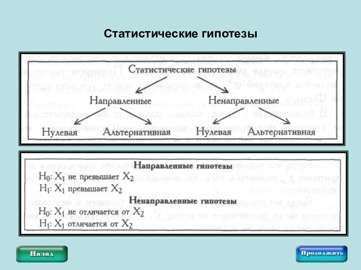 Статистические гипотезы