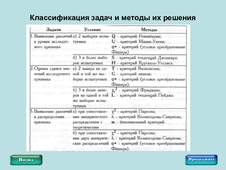 Классификация задач и методы их решения