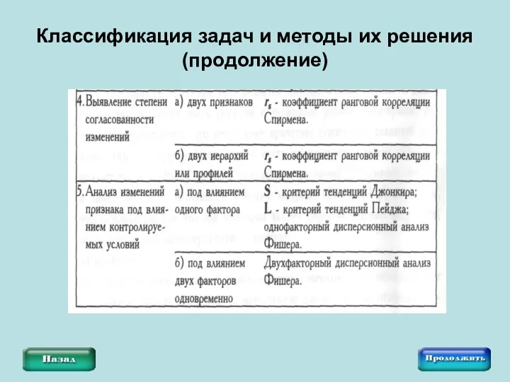 Классификация задач и методы их решения (продолжение)