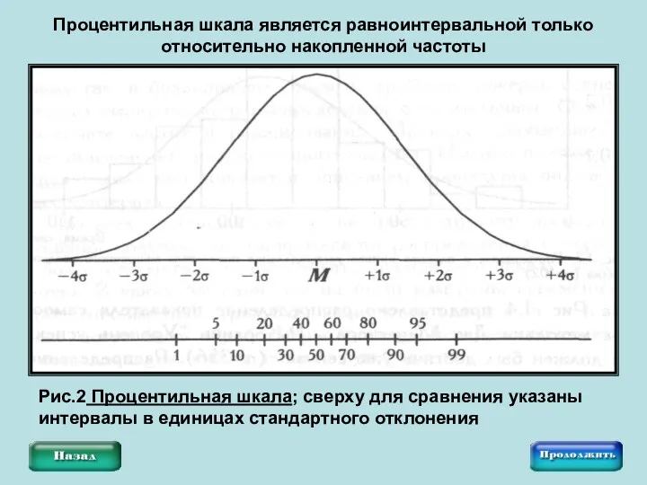 Процентильная шкала является равноинтервальной только относительно накопленной частоты Рис.2 Процентильная