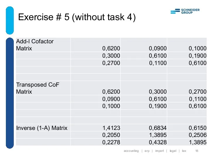 Exercise # 5 (without task 4) accounting | erp | import | legal | tax