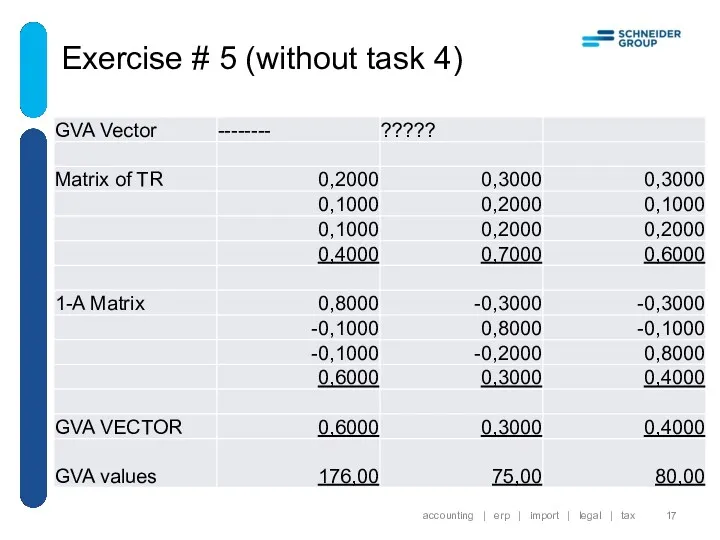 Exercise # 5 (without task 4) accounting | erp | import | legal | tax