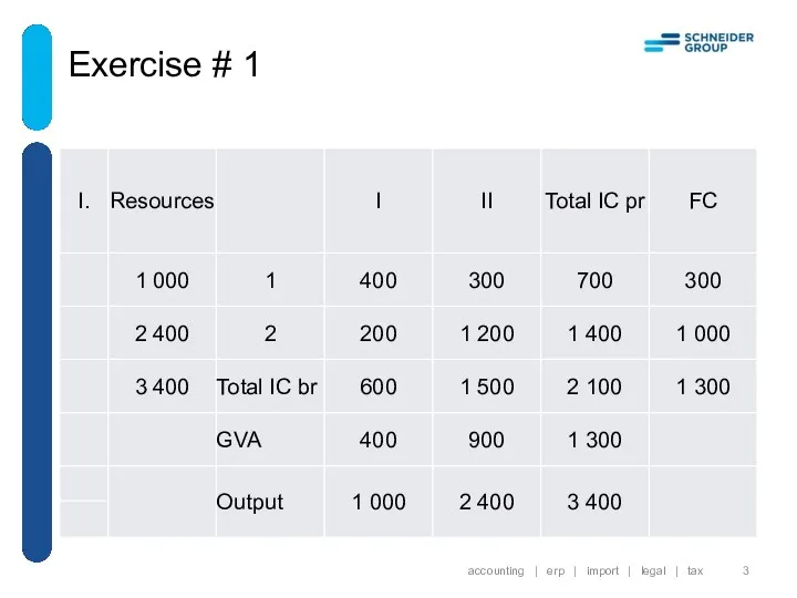 Exercise # 1 accounting | erp | import | legal | tax