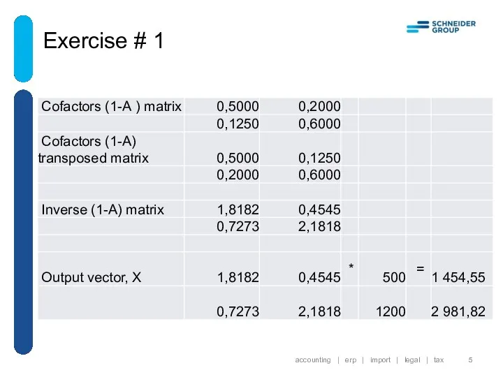 Exercise # 1 accounting | erp | import | legal | tax