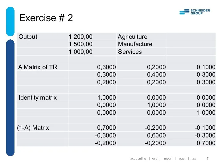 Exercise # 2 accounting | erp | import | legal | tax