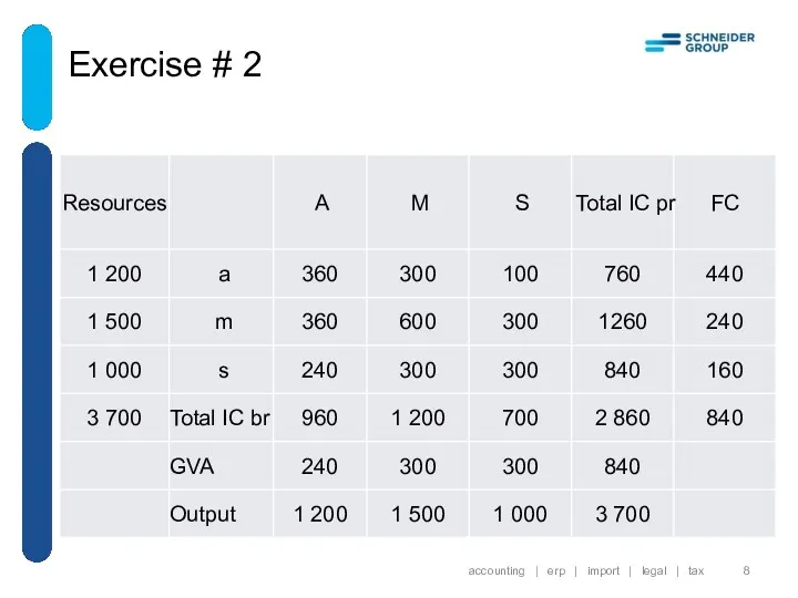 Exercise # 2 accounting | erp | import | legal | tax