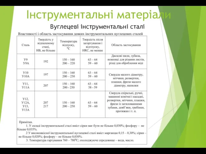 Інструментальні матеріали Вуглецеві інструментальні сталі