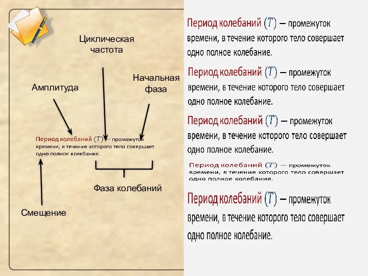 Смещение Амплитуда Циклическая частота Начальная фаза Фаза колебаний