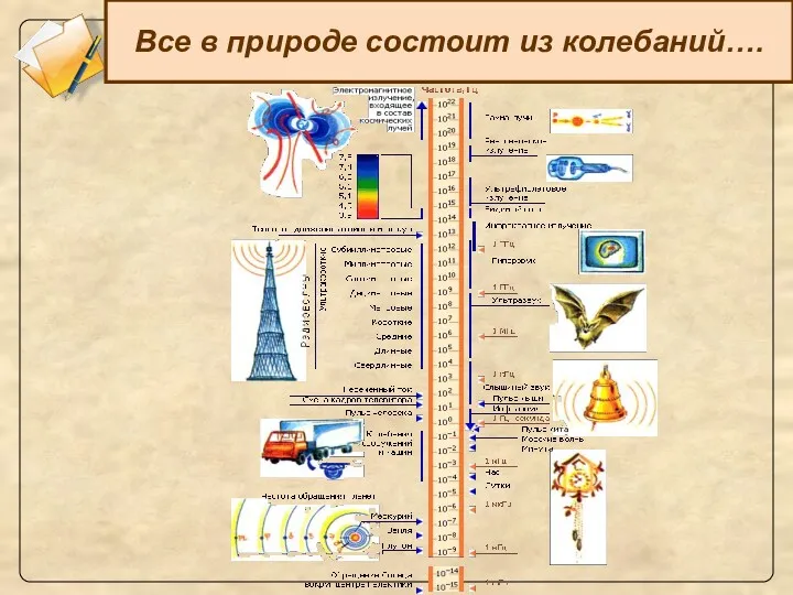 Все в природе состоит из колебаний….