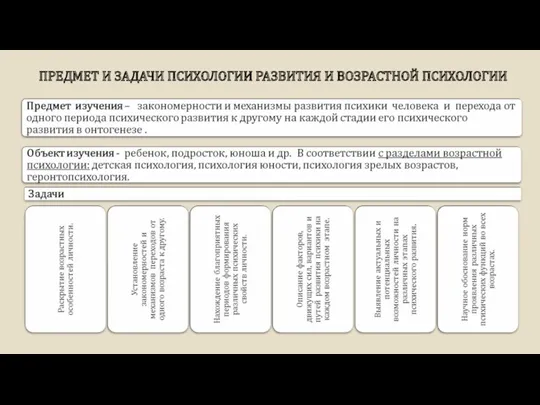 ПРЕДМЕТ И ЗАДАЧИ ПСИХОЛОГИИ РАЗВИТИЯ И ВОЗРАСТНОЙ ПСИХОЛОГИИ