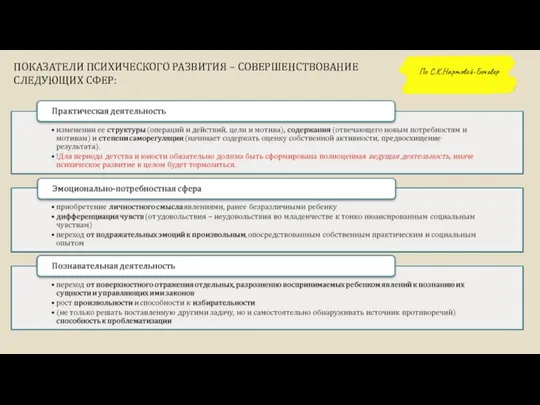 ПОКАЗАТЕЛИ ПСИХИЧЕСКОГО РАЗВИТИЯ – СОВЕРШЕНСТВОВАНИЕ СЛЕДУЮЩИХ СФЕР: По С.К.Нартовой-Бочавер