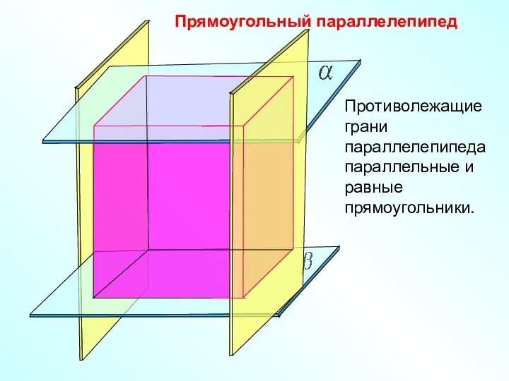 Прямоугольный параллелепипед Противолежащие грани параллелепипеда параллельные и равные прямоугольники.