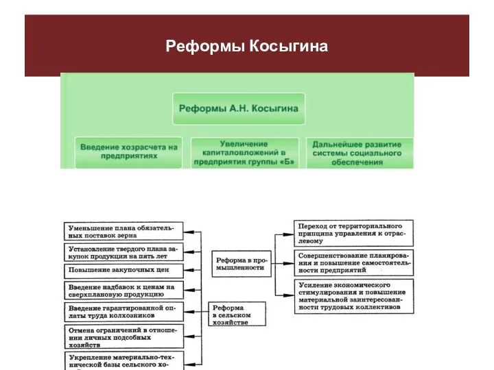 Реформы Косыгина