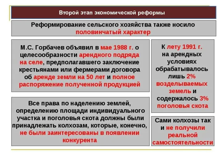 Второй этап экономической реформы