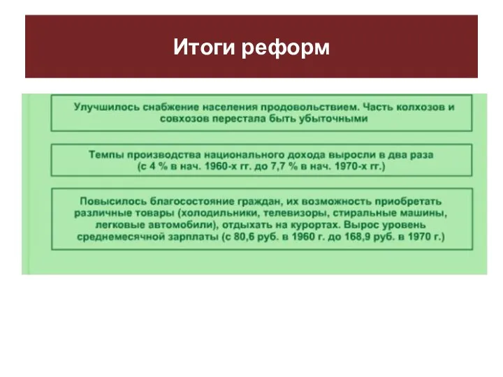 Итоги реформ