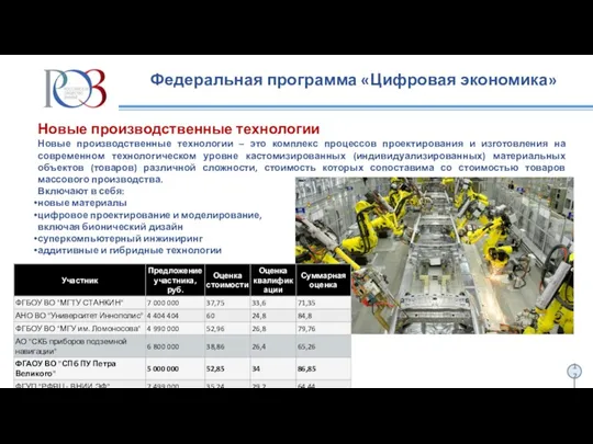 Федеральная программа «Цифровая экономика» Новые производственные технологии Новые производственные технологии