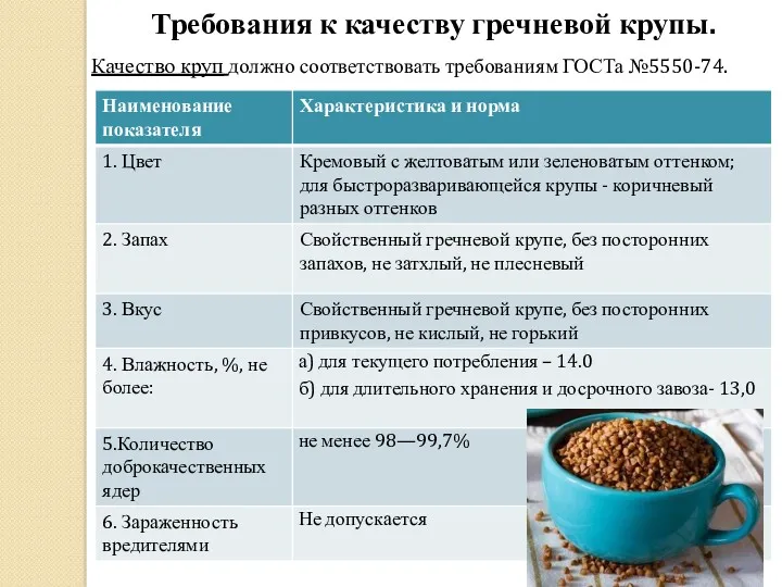 Требования к качеству гречневой крупы. Качество круп должно соответствовать требованиям ГОСТа №5550-74.