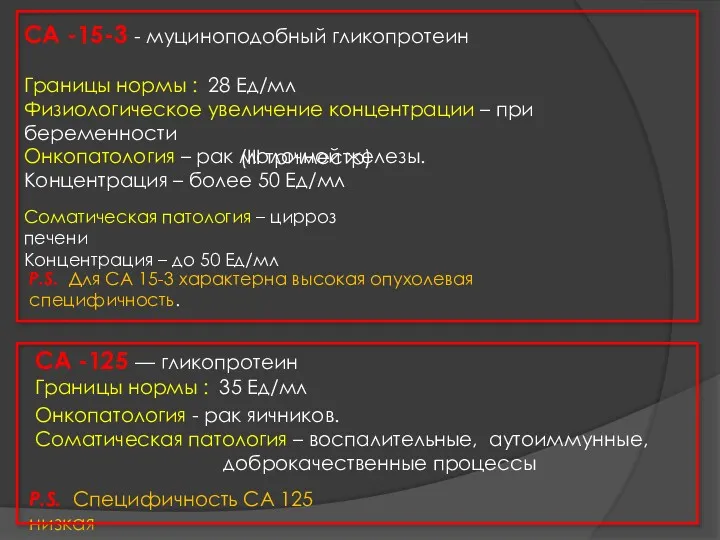 СА -15-3 - муциноподобный гликопротеин Границы нормы : 28 Ед/мл