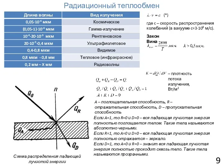 9 Радиационный теплообмен где c – скорость распространения колебаний (в