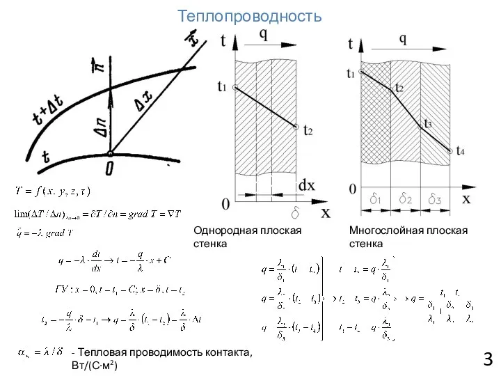 3 Теплопроводность Однородная плоская стенка Многослойная плоская стенка - Тепловая проводимость контакта, Вт/(С·м2)