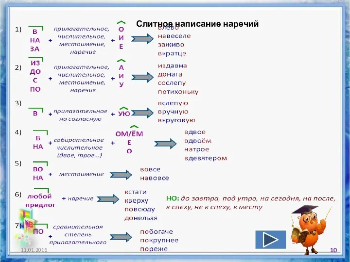 Слитное написание наречий 11.01.2016