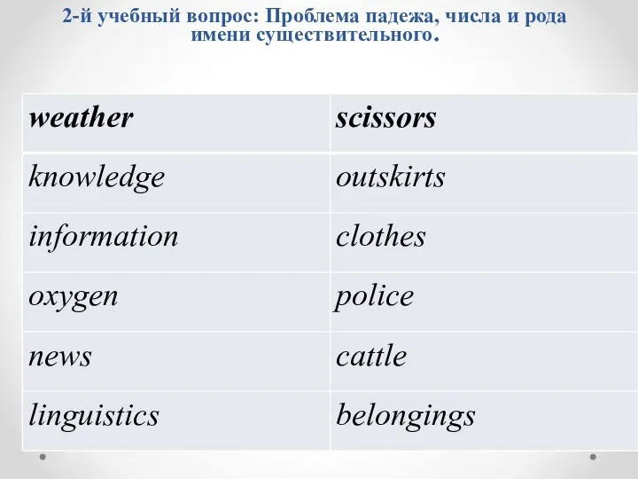 2-й учебный вопрос: Проблема падежа, числа и рода имени существительного.