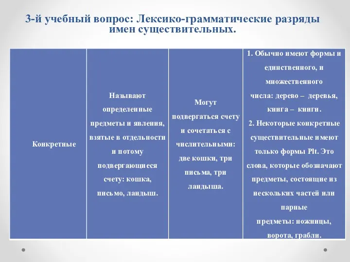 3-й учебный вопрос: Лексико-грамматические разряды имен существительных.