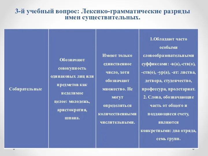 3-й учебный вопрос: Лексико-грамматические разряды имен существительных.