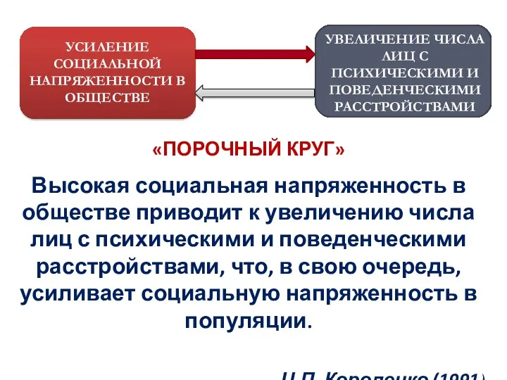 УСИЛЕНИЕ СОЦИАЛЬНОЙ НАПРЯЖЕННОСТИ В ОБЩЕСТВЕ УВЕЛИЧЕНИЕ ЧИСЛА ЛИЦ С ПСИХИЧЕСКИМИ