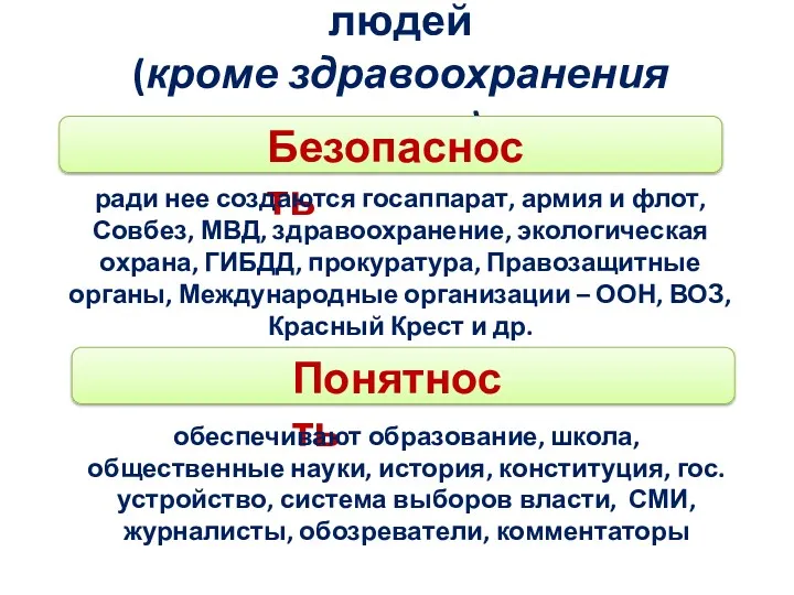 Условия нормальной жизни людей (кроме здравоохранения нужны) Безопасность ради нее